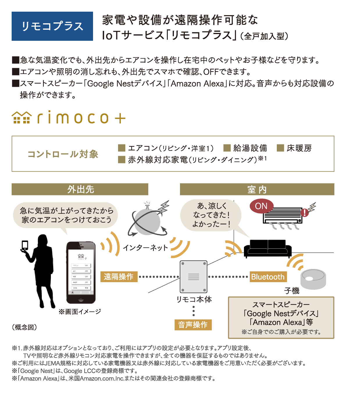 リモコプラス