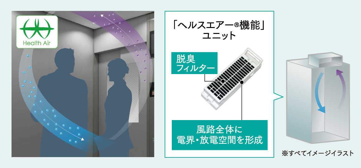 「ヘルスエアーⓇ機能」搭載循環ファン