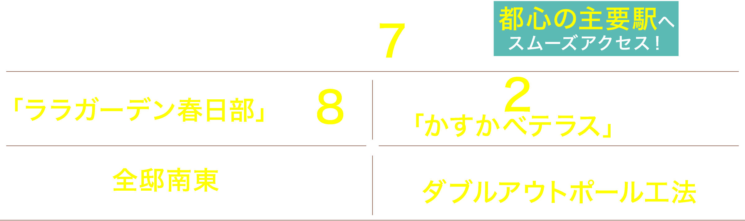 東武スカイツリーライン・東武アーバンパークライン急行停車駅「春日部」駅徒歩7分（約530m）｜「ララガーデン春日部」徒歩8分（約590m）｜徒歩2分（約130m）の地に
「かすかべテラス」完成予定｜全邸南東向き｜室内に柱型のないダブルアウトポール工法