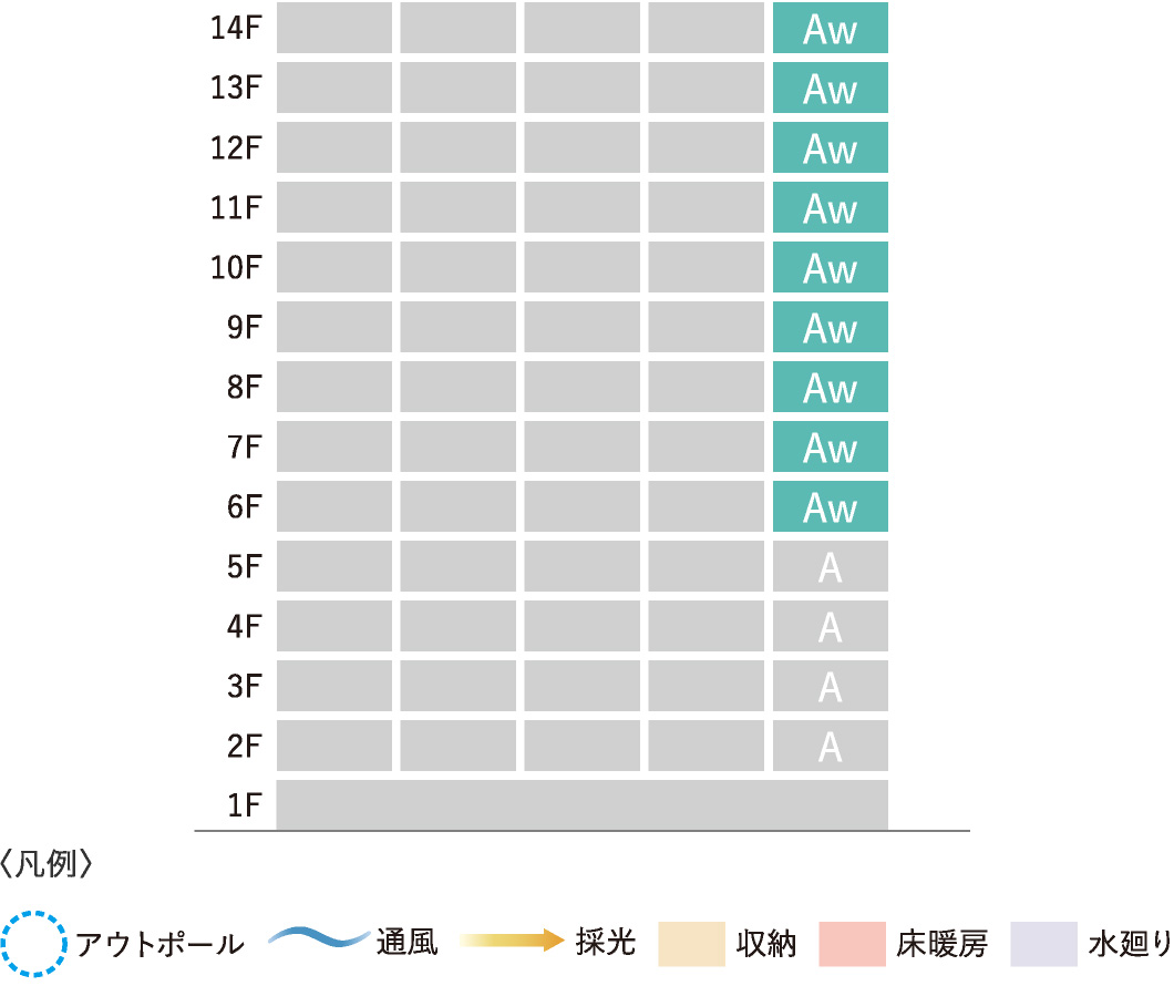 〈凡例〉