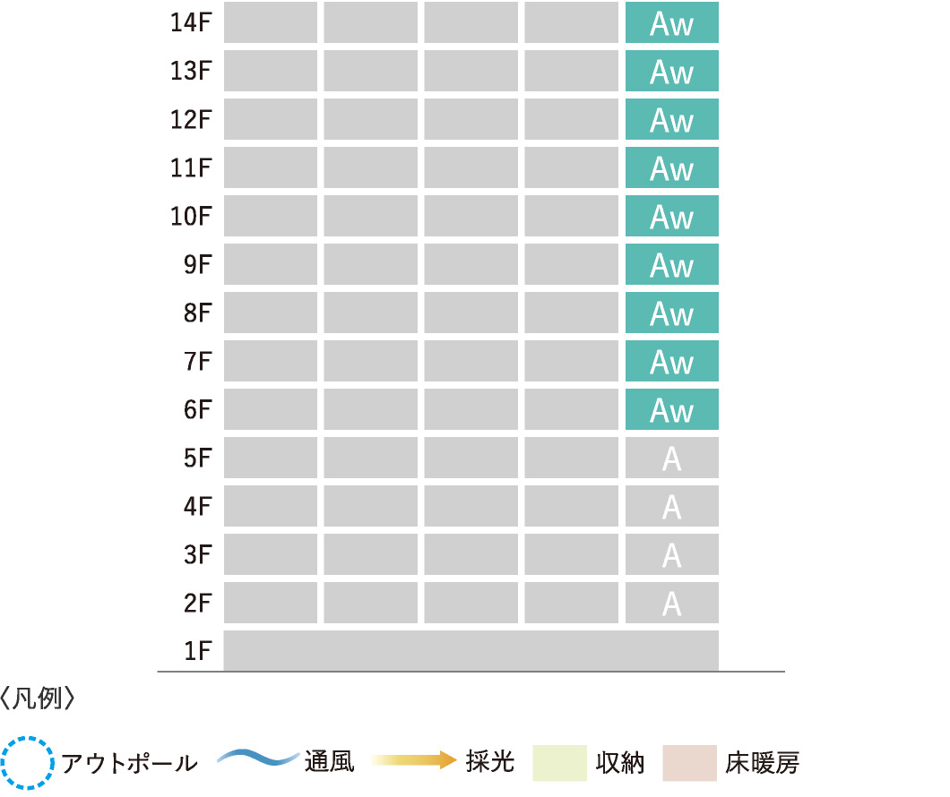 〈凡例〉