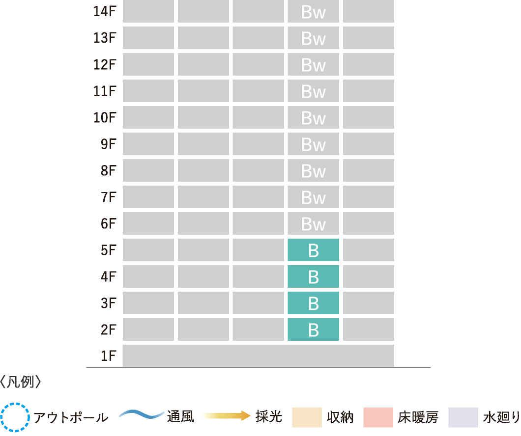 〈凡例〉