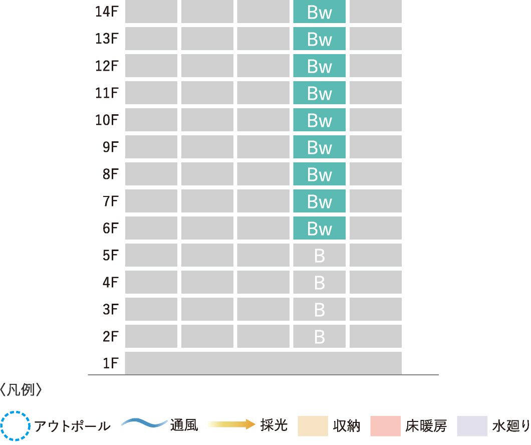 〈凡例〉