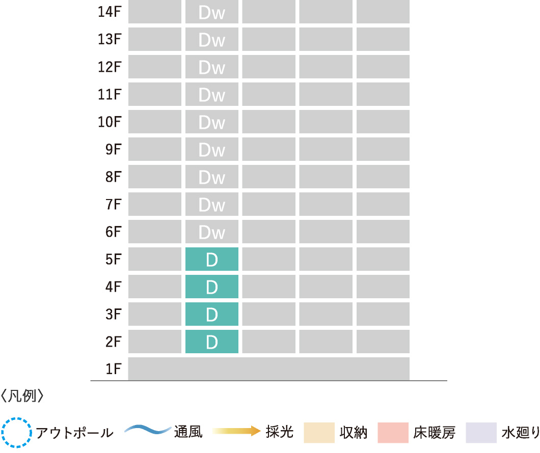 〈凡例〉