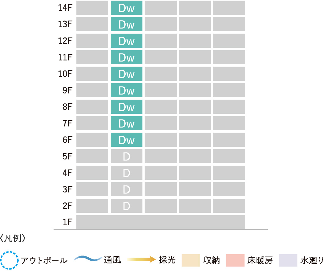 〈凡例〉