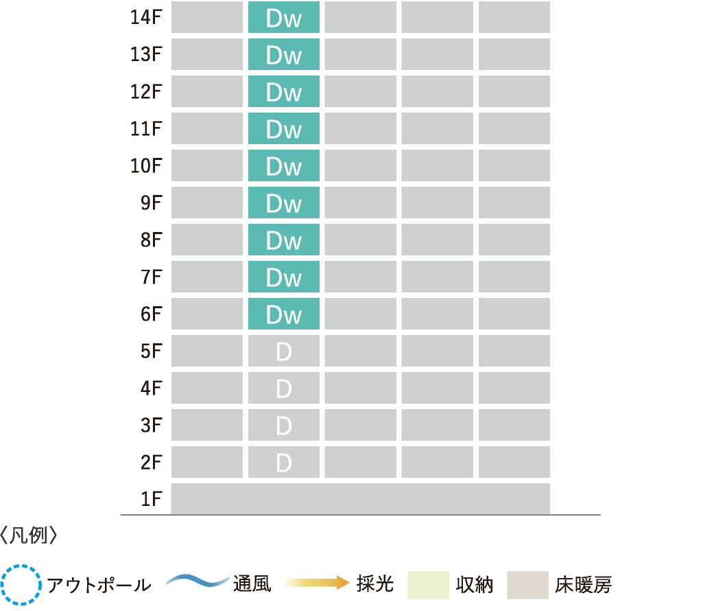 〈凡例〉