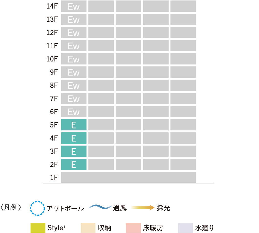 〈凡例〉