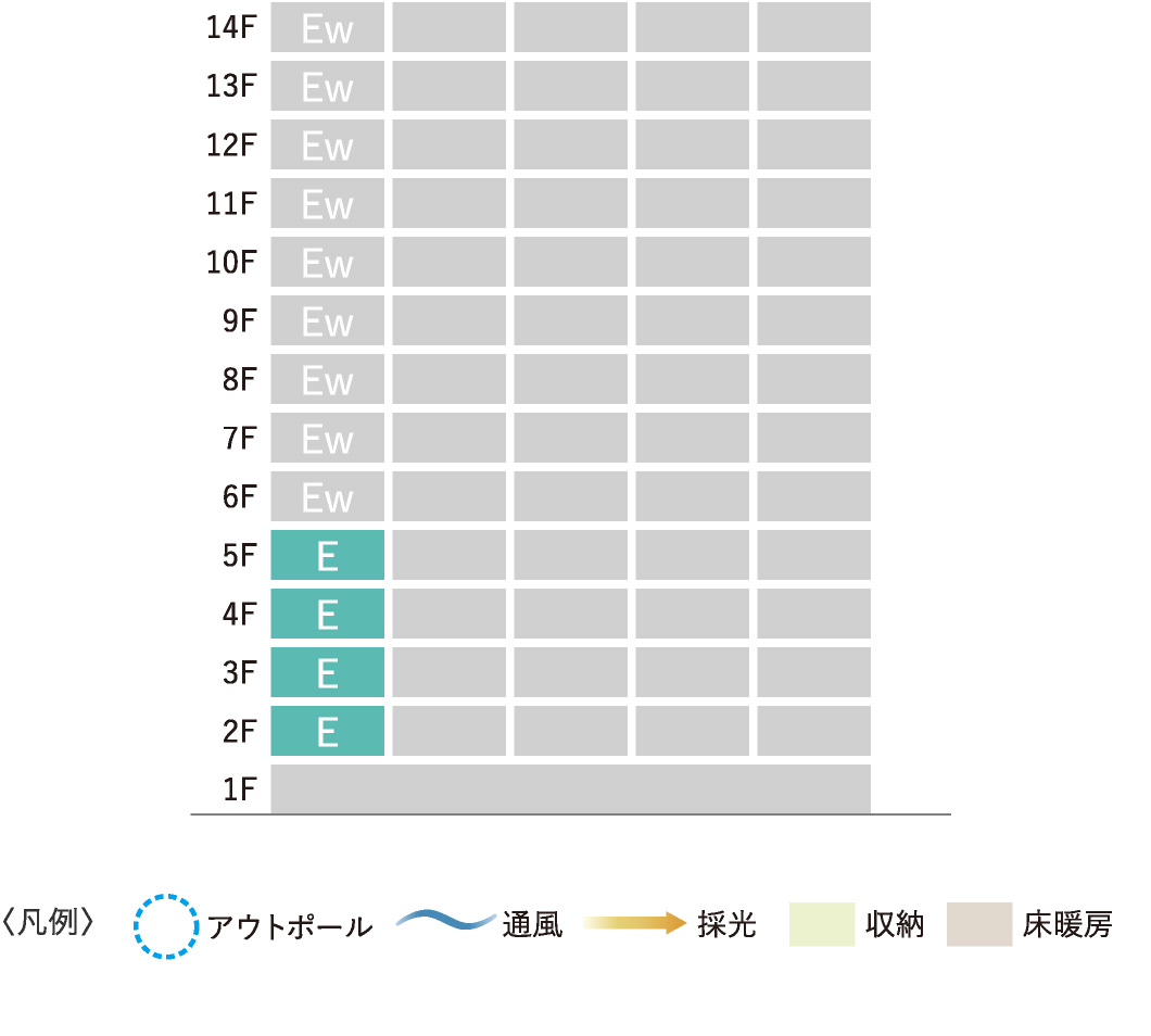 〈凡例〉