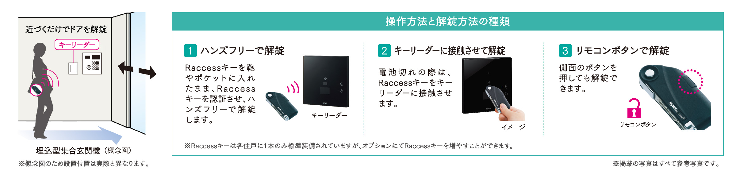 集合玄関機にRaccessキー用キーリーダーを設置