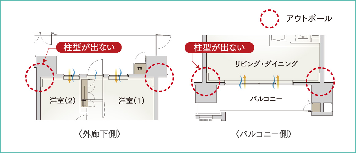 ダブルアウトポール工法