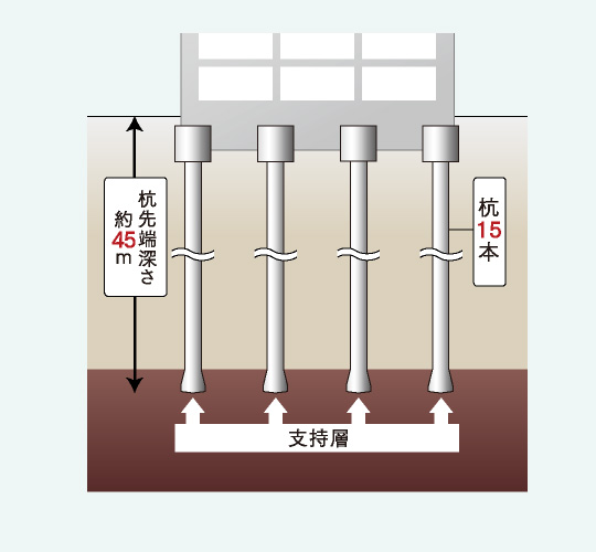 基礎構造