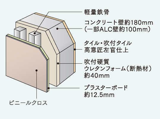 断熱性に優れた外壁