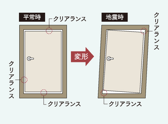 対震ドア枠