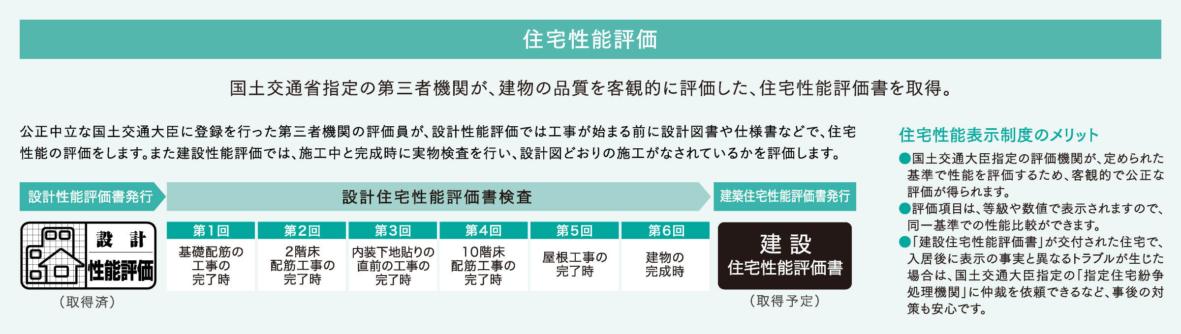住宅性能評価