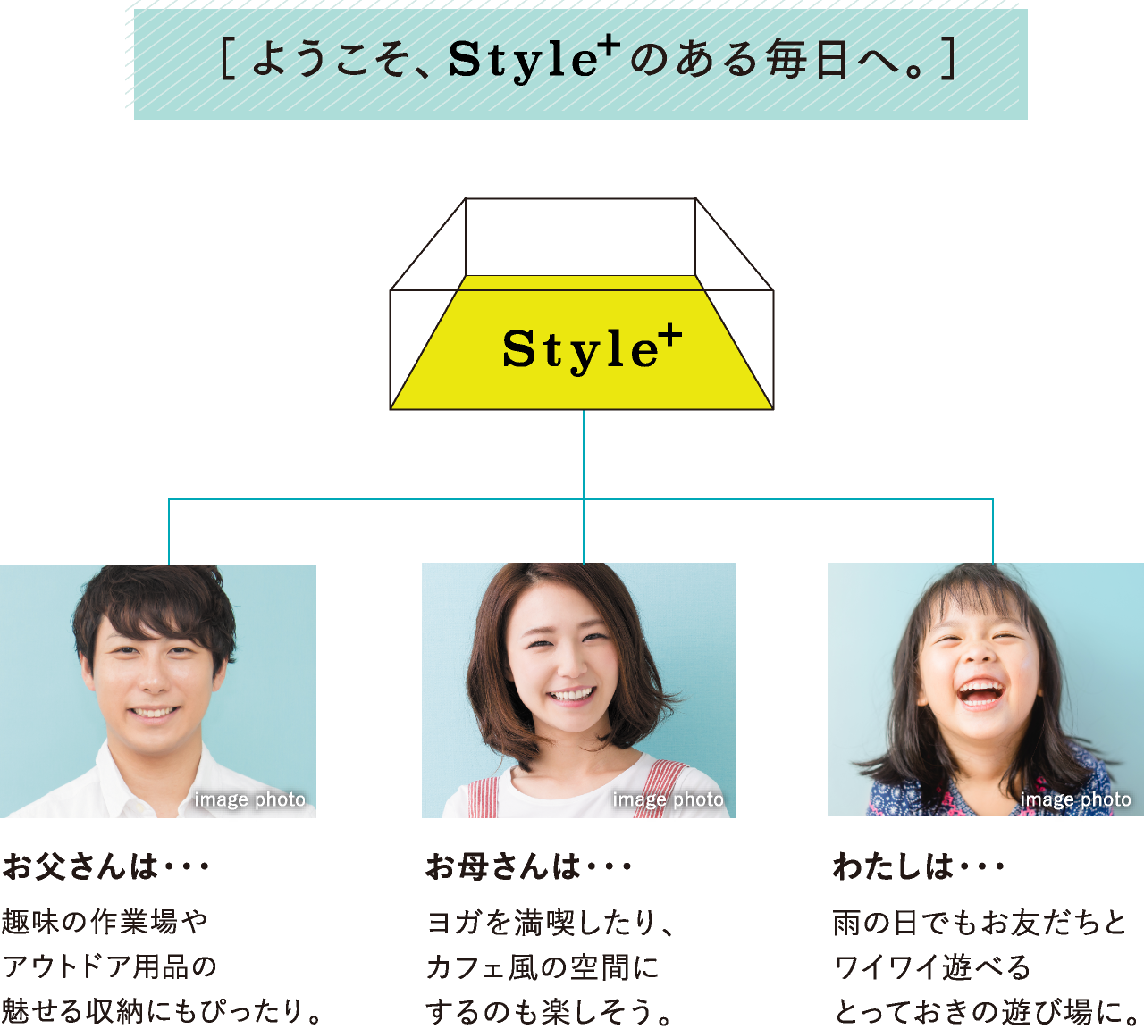 ［ようこそ、Style+のある毎日へ。］