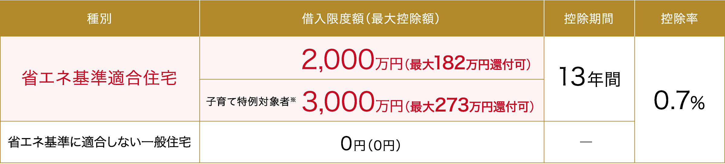 住宅ローン減税