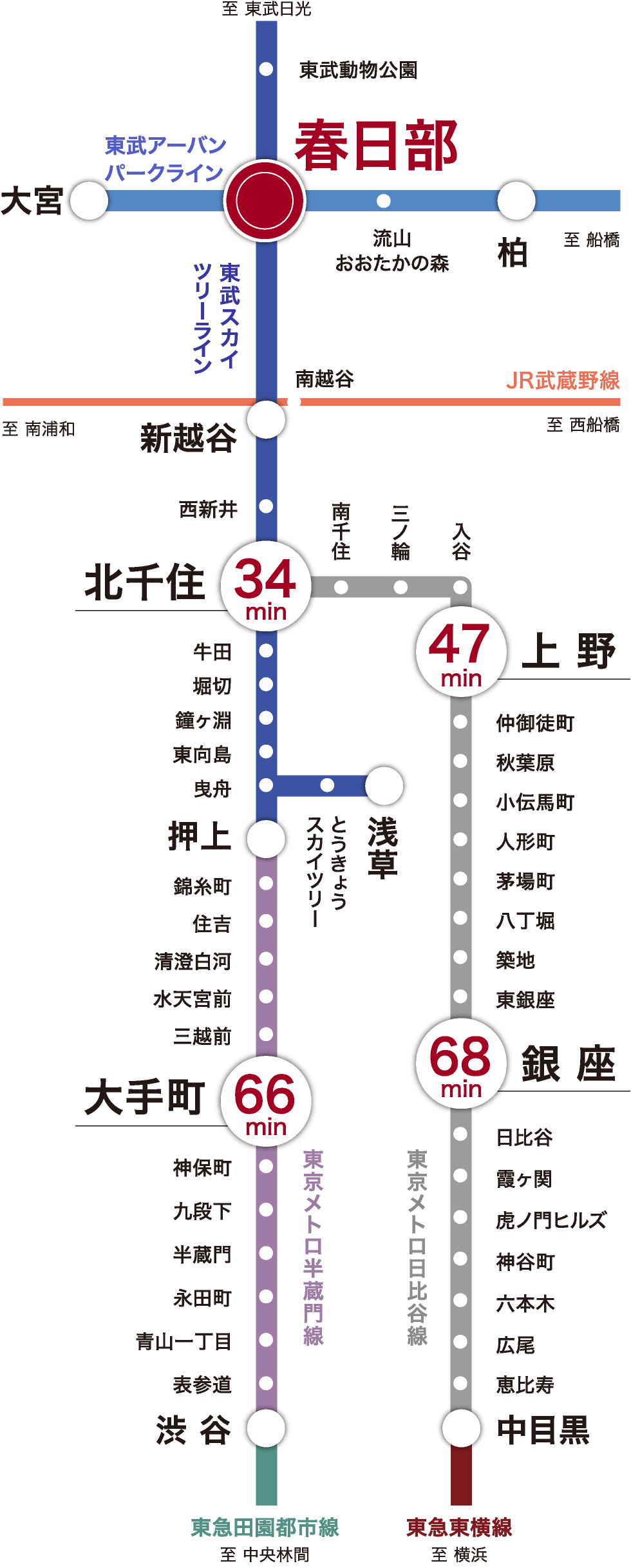 路線図