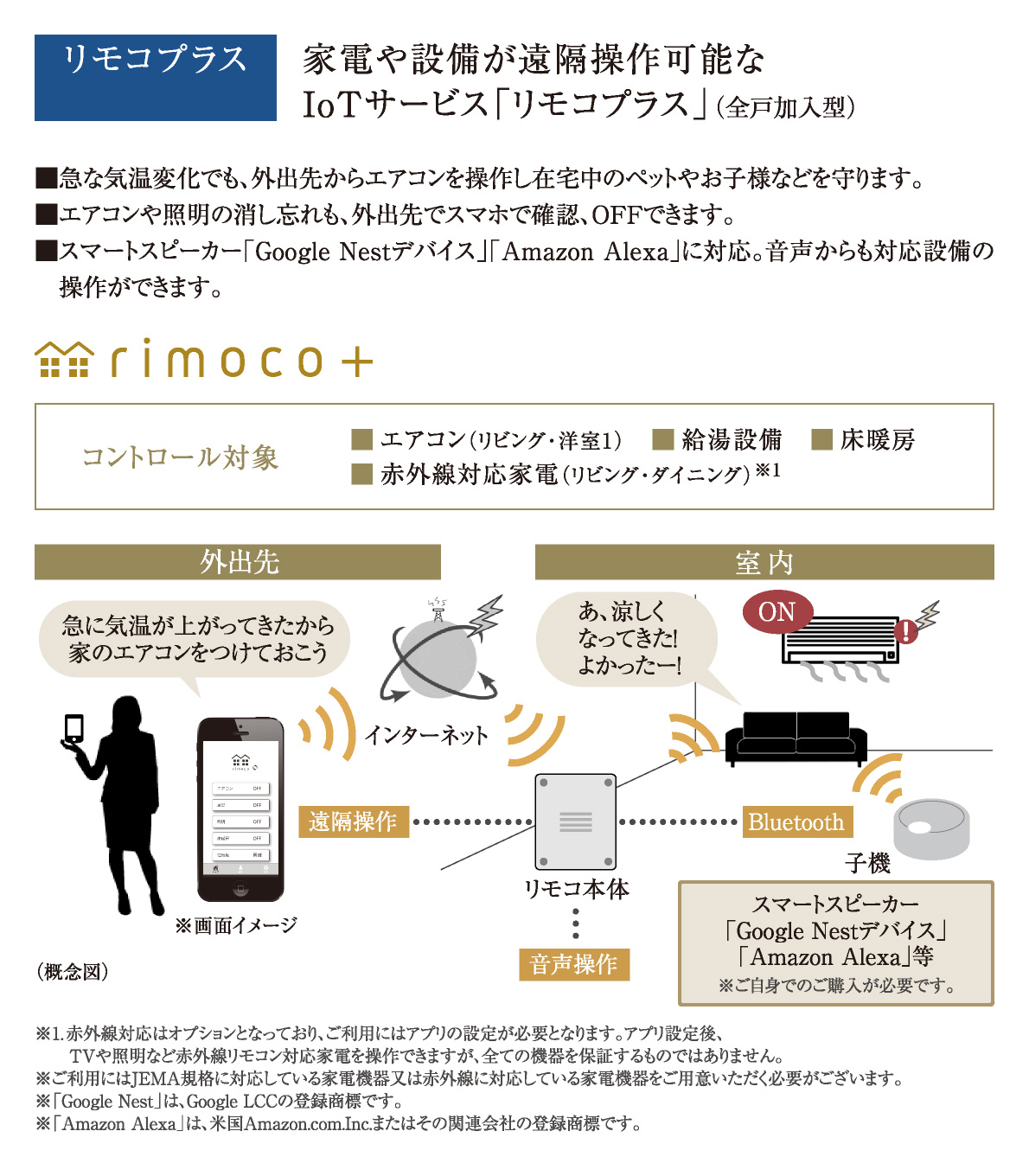 リモコプラス