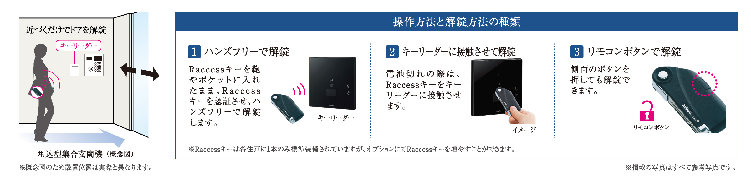 集合玄関機にRaccessキー用キーリーダーを設置