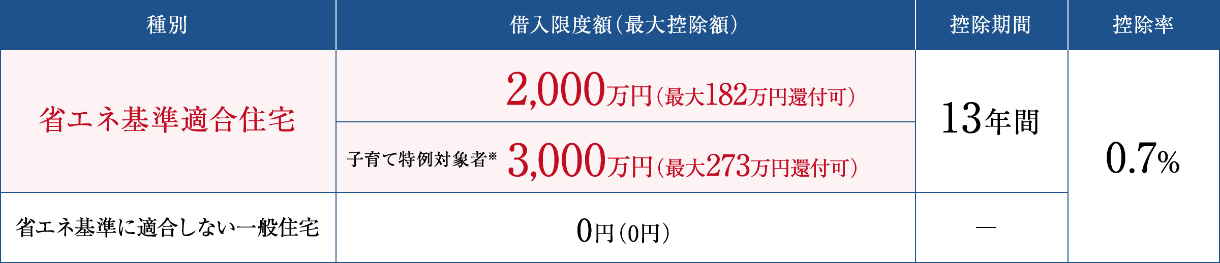 住宅ローン減税