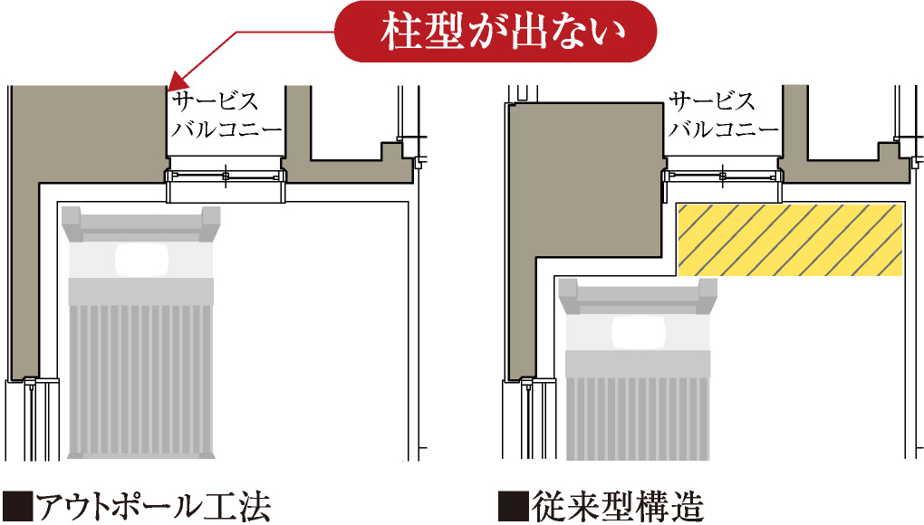 概念図