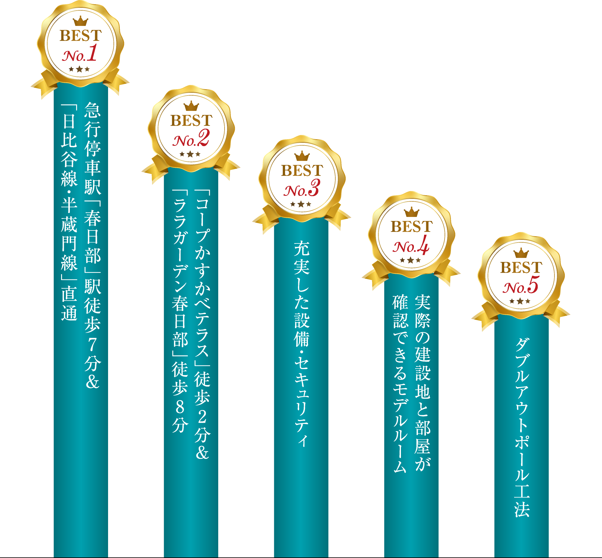 ご購入の〈決め手〉BEST5グラフ